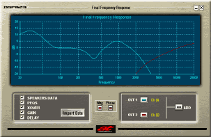 
 The Final Response Panel graphically displays 
 the combined response of the entire DSPB23 Preset.
 